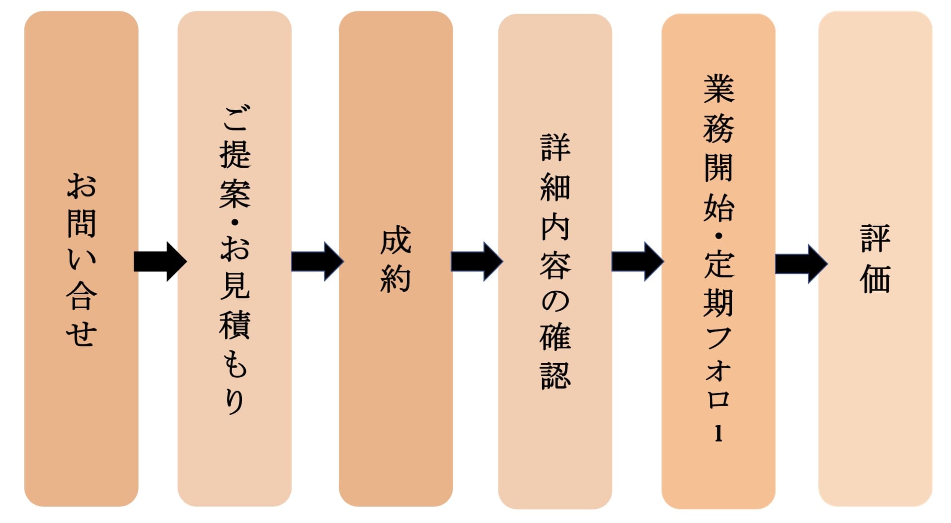 当日までの流れイメージ画像